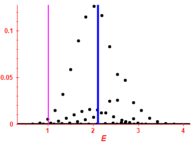 Strength function
